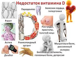 витамин D 3